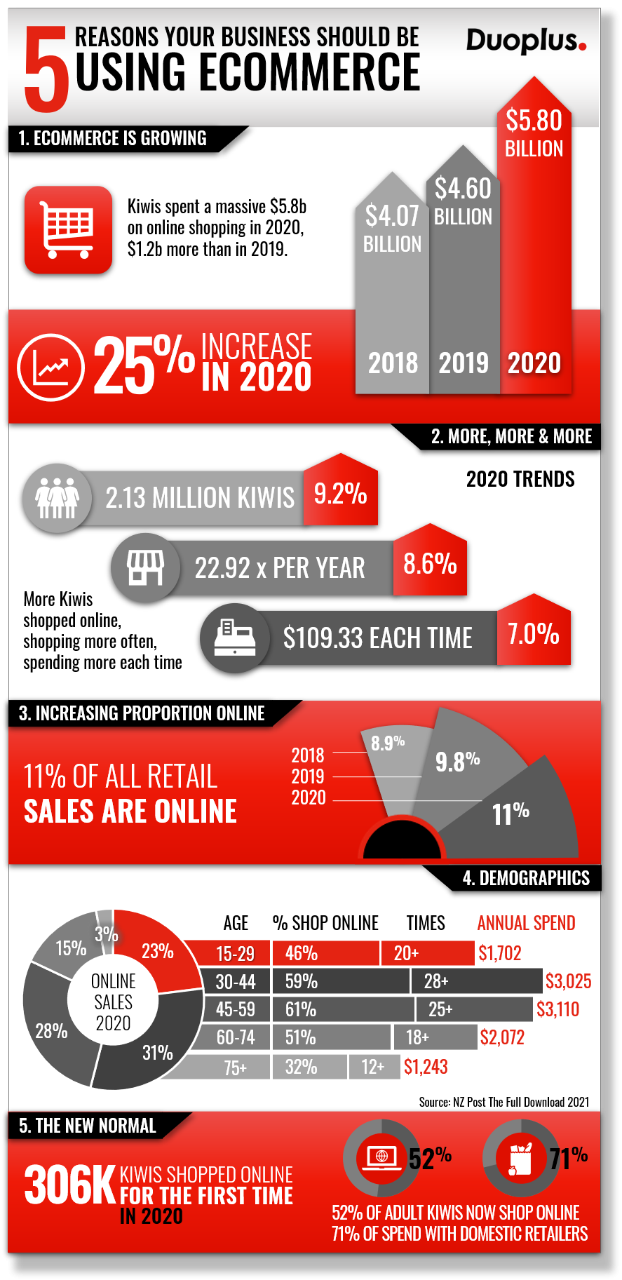 ecommerce-infographic