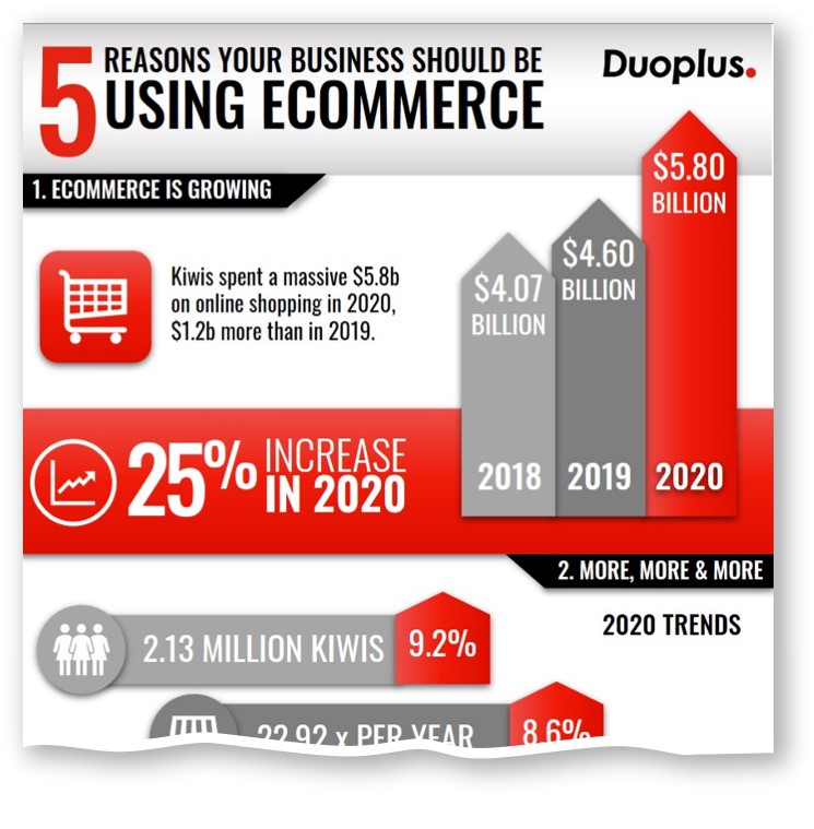 ecommerce-infographic-teaser