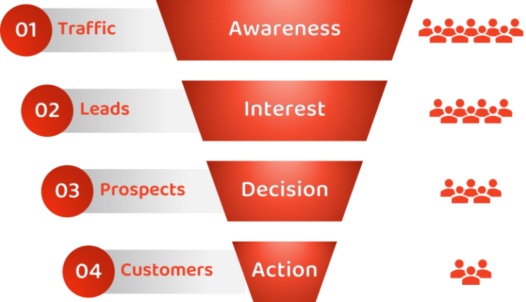 Sales funnel infographic
