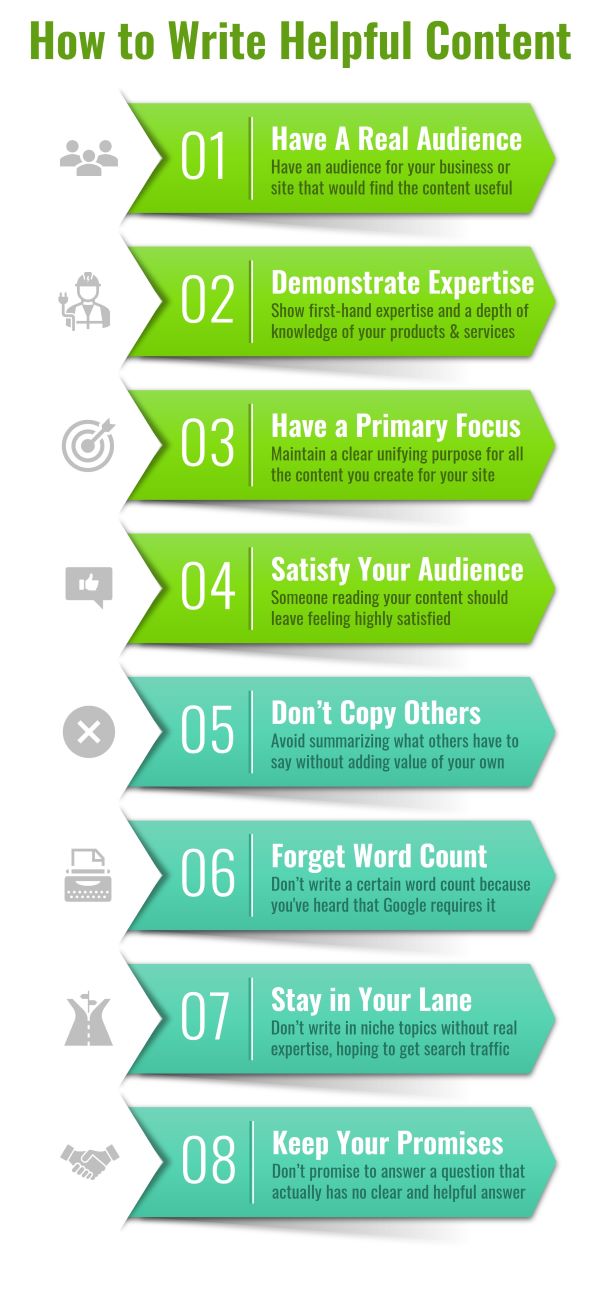 Help content tips infographic